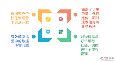 泛普文教体育用品ERP主要功能模块